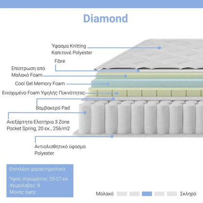 Στρώμα Diamond pakoworld pocket spring+gel memory foam 25-27cm 150x200εκ