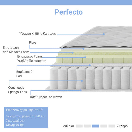 Στρώμα Perfecto pakoworld Continuous springs μονής όψης ανώστρωμα 22-24cm 100x200εκ