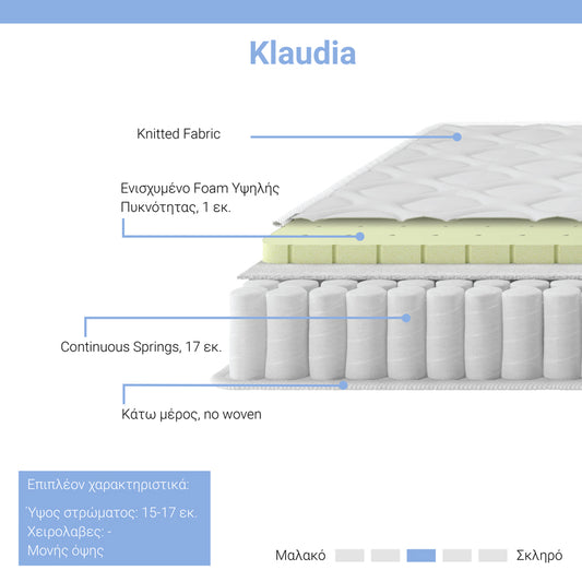 Στρώμα Klaudia pakoworld Continuous spring μονής όψης 17-18cm 160x200εκ
