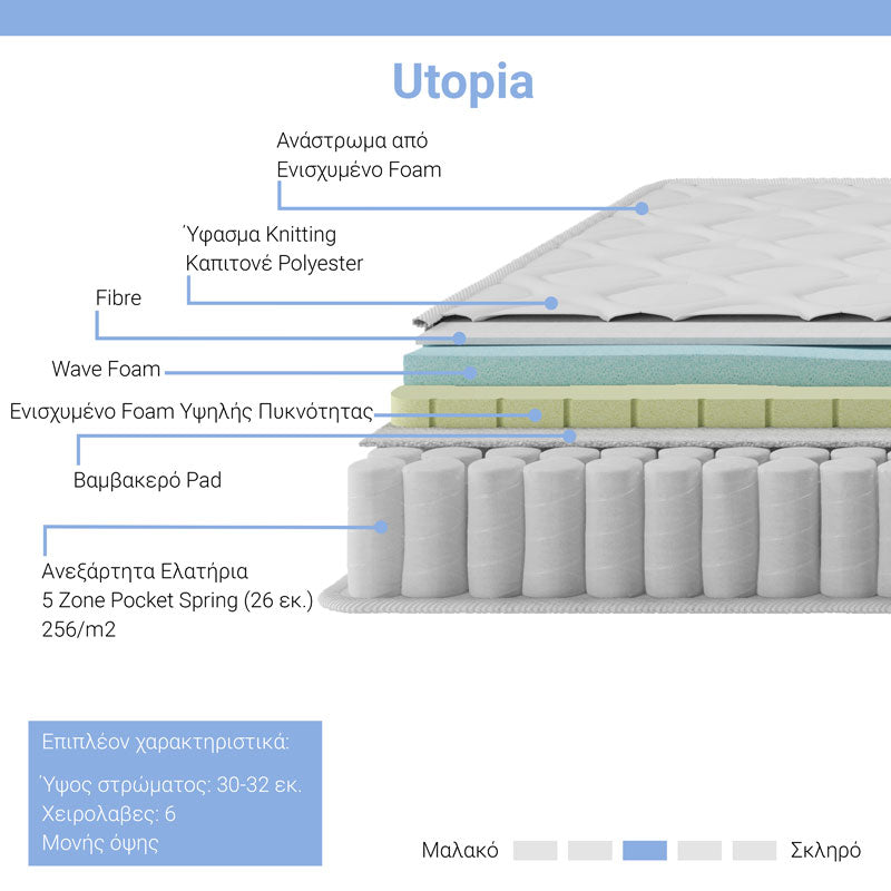 Κρεβάτι με στρώμα Olympus Utopia pakoworld με συρτάρι wenge 160x200εκ