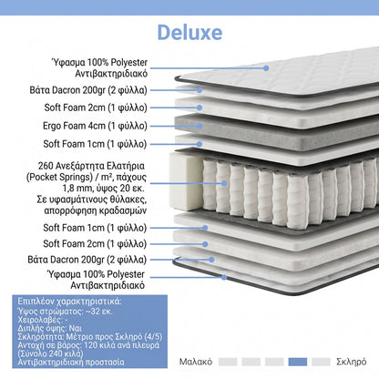 Στρώμα Deluxe pakoworld pocket spring διπλής όψης 32cm 120x200εκ