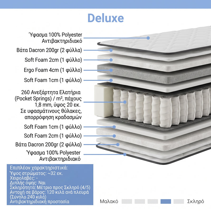 Στρώμα Deluxe pakoworld pocket spring διπλής όψης 32cm 140x200εκ