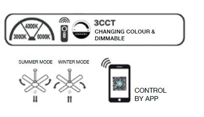 it-Lighting CLARK Ανεμιστήρας Οροφής με LED 24W, DC Μοτέρ & Smart App - Total White (102001110)