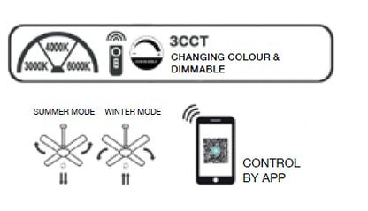it-Lighting CLARK Ανεμιστήρας Οροφής με LED 24W, DC Μοτέρ & Smart App - Total White (102001110)